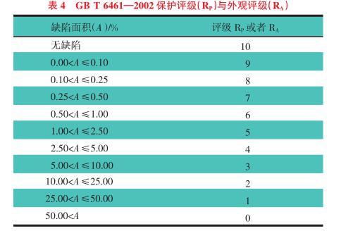 汽車金屬零部件鹽霧試驗失效形式