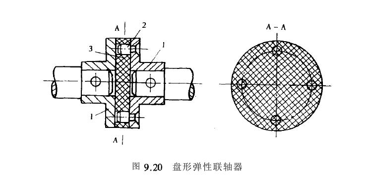 盤形聯(lián)軸器