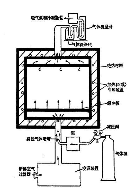 TD-LTE技術(shù)試驗系統(tǒng)涉及內(nèi)容