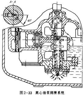 活塞式壓縮機(jī)潤(rùn)滑系統(tǒng)內(nèi)容