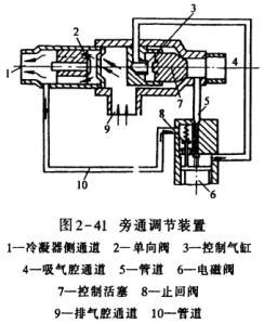 高低溫沖擊試驗設(shè)備用活塞式壓縮機