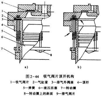 吸氣閥片頂開結(jié)構(gòu)