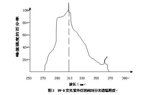 東莞儀器紫外線細(xì)節(jié)圖