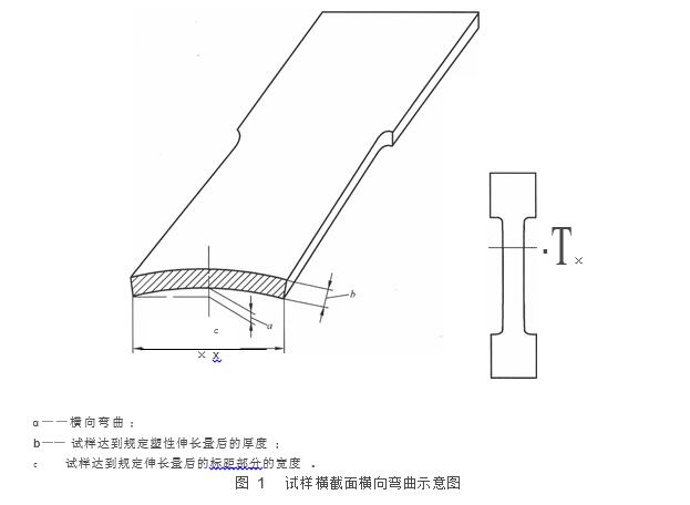 試樣橫截面橫向彎曲示意圖