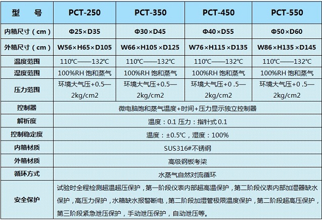 天津PCT老化箱