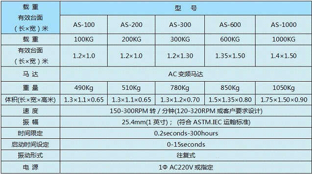 鹽城振動(dòng)三綜合試驗(yàn)箱